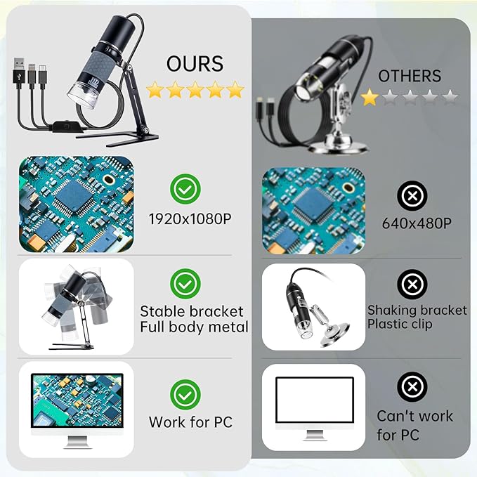 Ninyoon Full HD 1080P USB Digital Microscope Camera for iPhone iPad Android PC, 50-1000X High Definition Portable Handheld Microscope with Light for Coin Plants Trichome Soldering Skin Scalp