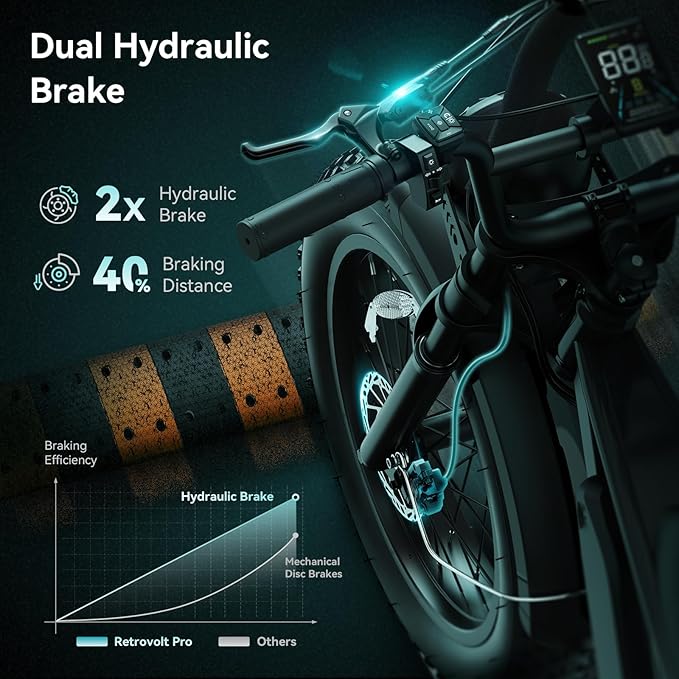 Jasion RetroVolt Pro Electric Bike for Adults, [2000W Peak Motor & 38 MPH & 90-Miles], 52V 20AH Removable Battery, Hydraulic Brakes EBike, 20'' X 4'' Fat Tire Electric Dirt Bike