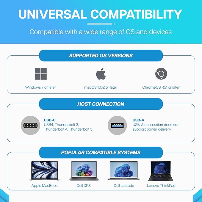 VisionTek VT4600DL Universal Dual 4K Docking Station 100W Charging (USB-A, USB-C)