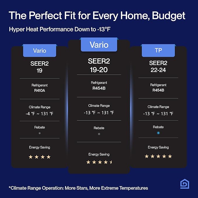 Della 45K BTU ODU Tri 3 Zone 9K 12K 24K BTU 19 SEER2 208-230V Cools Up to 2450 Sq.Ft, Works with Alexa and Wifi, Energy Efficient, Multi Zone Mini Split AC Pre-Charged Heat Pump,16ft Kits