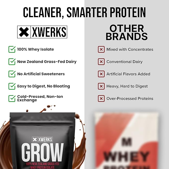 Xwerks Grow Whey Protein Powder, 25g Pure Isolate Protein from New Zealand Grass Fed Cows, Builds Strength and Speeds Recovery, Paleo and Keto Friendly, Soy and Gluten Free, Chocolate, 30 Servings