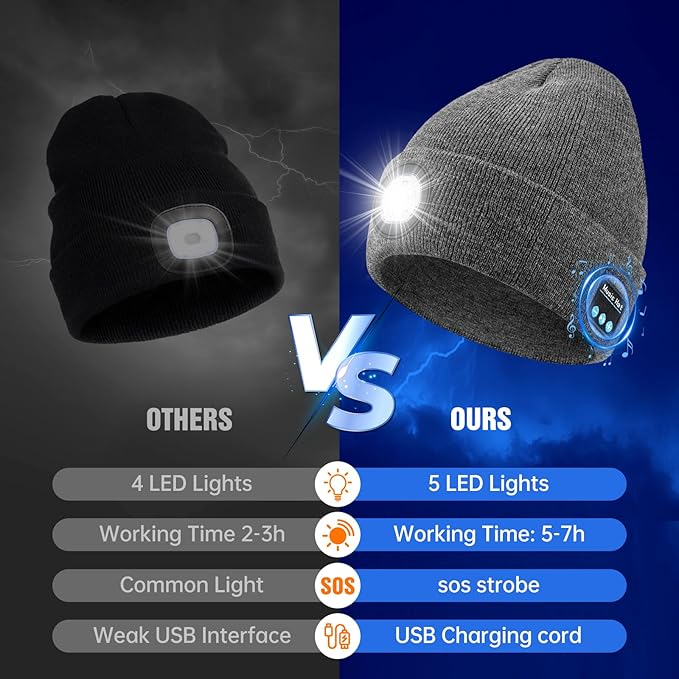 Bluetooth Beanie with Light, HD Stereo Sound, USB Rechargeable Headlamp for Hiking Fishing, Gift for Men Women Teen