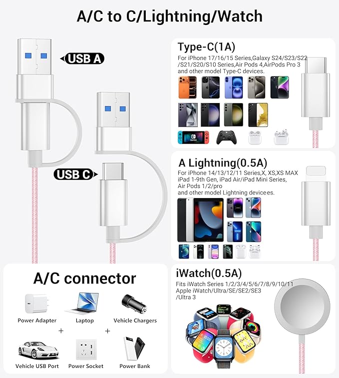 Temdan for Travel Vacation Essentials,3 in 2 USB C Cable for Apple Watch Charger/iPhone 17 Charger/Lightning,Multi Charging Cable Cord,Camping Essentials,Designed for iWatch &iPhone 16-12-5FT Pink