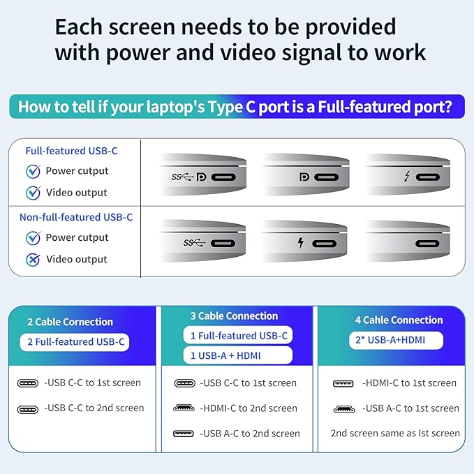 14’’ Triple Laptop Screen Extender, 1080P FHD Portable Dual Monitor for Laptop USB C HDMI, Plug-Play Monitor Extender for Triple Display for Mac/Windows, Fit 13”-17.3” Laptops