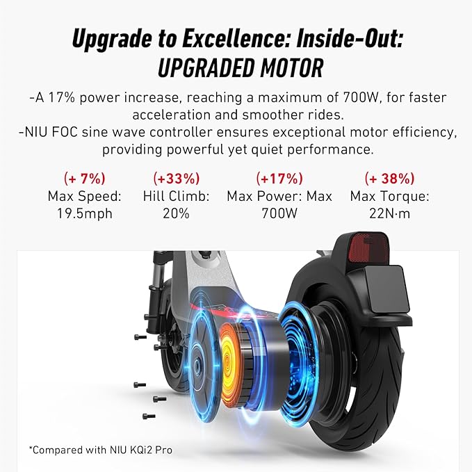 NIU Electric Scooter for Adult - KQi 100 200 Series E Scooter w/Suspension, 600-700W Peak Power, 18-33 Max Miles, Top 17.4-20 MPH, Portable Commuting Escooter, Folding Handlebars(Only K100F & K200F)