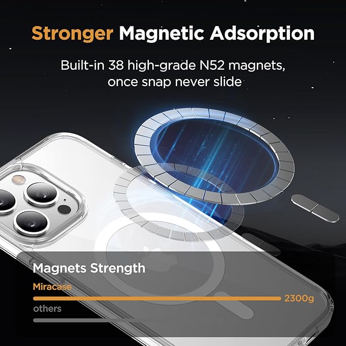 Miracase Magnetic for iPhone 15 Pro Max Case 6.7 inch (Compatible with MagSafe)（with 2X Screen Protectors） Military-Grade Protection, Anti-Fingerprint Translucent Matte Phone Cover, Clear
