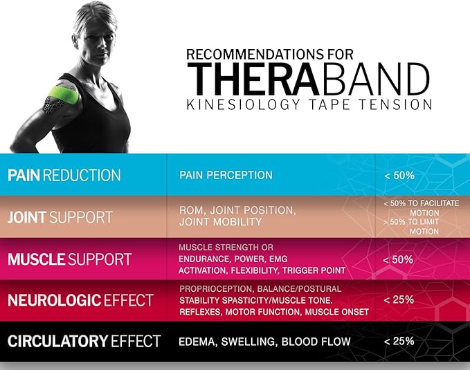 THERABAND Kinesiology Tape, Roll, with XactStretch Indicatorsv Water Resistant, Cut-to-Length