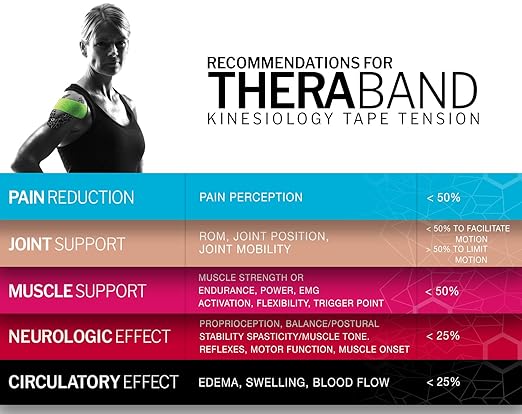 THERABAND Kinesiology Tape, Pink/White, 1 Roll, with XactStretch Indicators, Long-Lasting Athletic Tape for Shoulder, Back & Knee, Latex-Free & Water Resistant for Men and Women, Pre-Cut