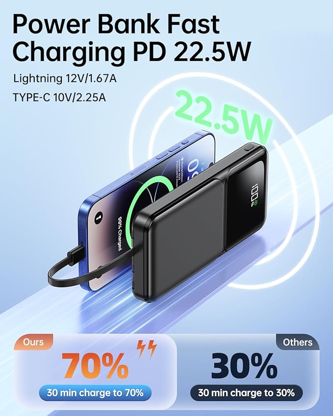Portable Charger with Built in Cable - 20000mAh Power Bank Fast Charging 22.5W Slim LED Display Travel USB C Battery Pack 5 Outputs & 3 Inputs for iPhone Android iPad Phones Tablets etc