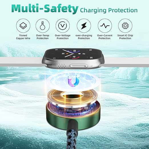 Travel Gifts for Women, Multi Charging Cable for Apple Watch Charger, 3 in 2 Charging Cable for Multiple Devices, USB A&C/Watch Charger/Type-C/L Cord Compatible with iWatch/iPhone 17-11/Car, 5FT