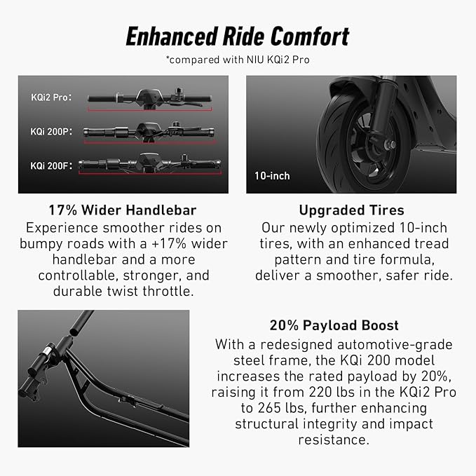 NIU Electric Scooter for Adult - KQi 100 200 Series E Scooter w/Suspension, 600-700W Peak Power, 18-33 Max Miles, Top 17.4-20 MPH, Portable Commuting Escooter, Folding Handlebars(Only K100F & K200F)