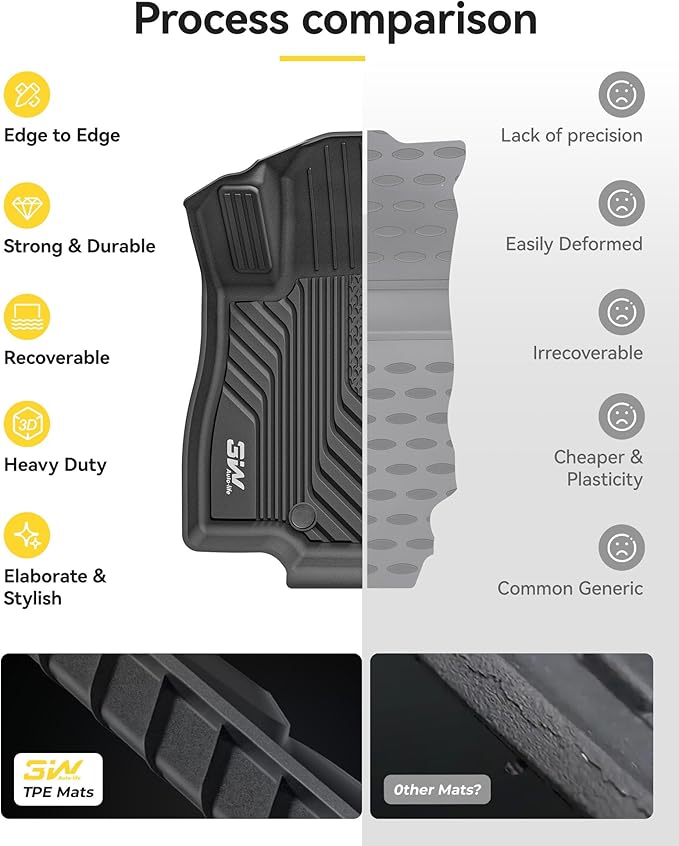 3W Floor Mats & Cargo Liner for 2025-2026 Subaru Forester (Not Fit Hybrid & Wilderness), TPE All Weather Floor Mats Custom Fit 2025-2026 Forester Full Set Anti-Slip Heavy Duty Accessorious, Black