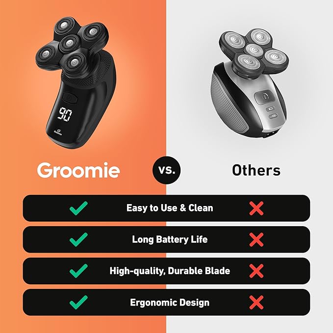 Groomie Cordless Bald Head Shavers for Men, BaldiePro Head Grooming Kit - Ergonomic & Waterproof Head Shavers for Bald Men - Electric Hair Shaver & Head Razor - Men's Rotary Shaver for Smooth Shave