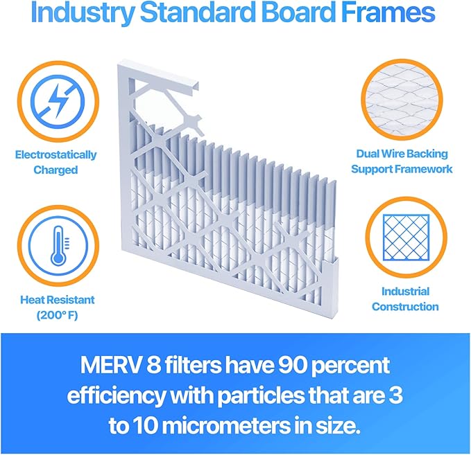 Filter King 15.5x15.5x4 Air Filter | 5-PACK | MERV 8 HVAC Pleated A/C Furnace Filters | MADE IN USA | Actual Size: 15.5 x 15.5 x 3.75"