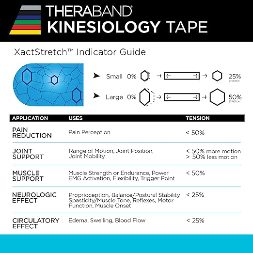 THERABAND Kinesiology Tape, Pink/White, 1 Roll, with XactStretch Indicators, Long-Lasting Athletic Tape for Shoulder, Back & Knee, Latex-Free & Water Resistant for Men and Women, Pre-Cut
