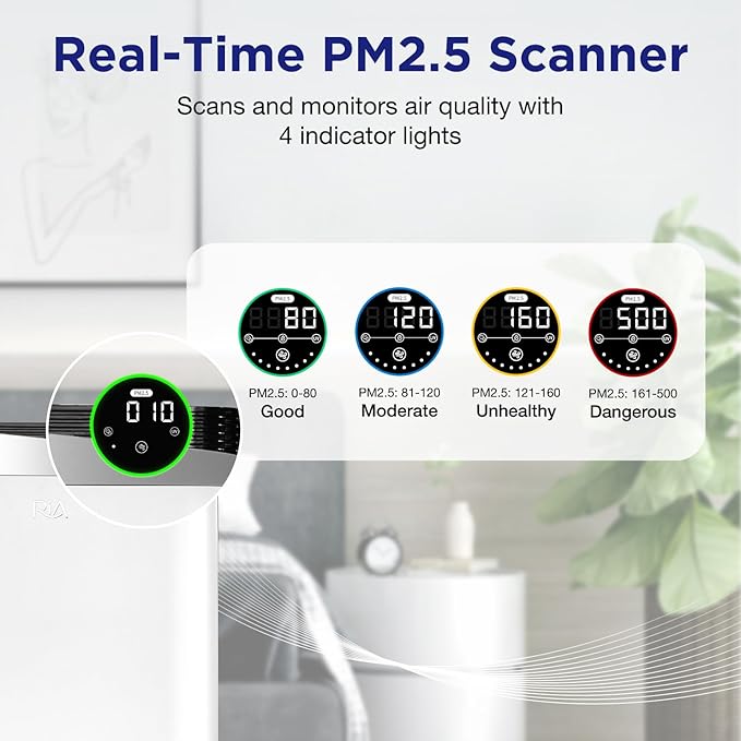 RIA BreezeGuard HEPA Air Purifier for Home & Large Rooms up to 2500 Sq Ft – Smart Air Cleaner with Non-Steam Humidifier Plus, App Control, PM2.5 Sensor, for Pets, Allergies, Smoke & Dust