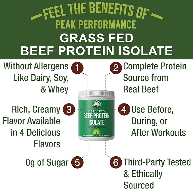 Grass Fed Beef Protein Powder - Lactose Free Great Tasting Beef Protein Isolate. Complete Animal Based Non Dairy Paleo Carnivore Supplement for Prime Muscle Building. No Whey. Chocolate Flavor