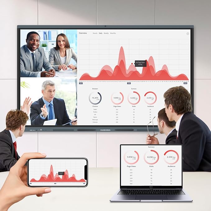 86″ Smart Board, 4K UHD Interactive Whiteboard with Android 14 System and 13MP Camera, All in One Digital Whiteboard for Home, Classroom and Business (Wall Mount Included)