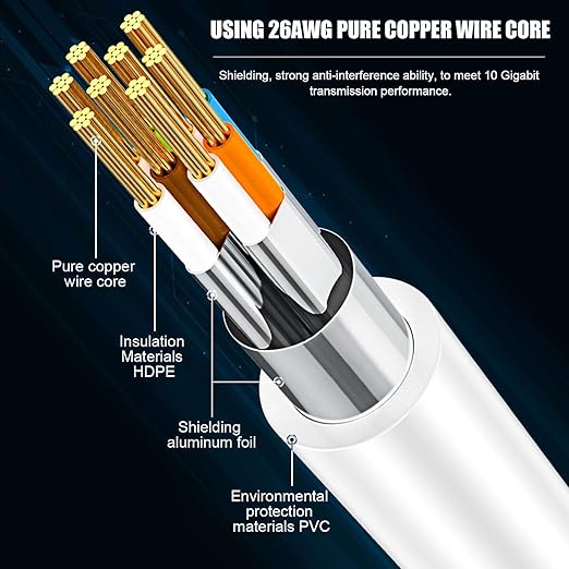 AOPOCKAN TECH Cat 8 Ethernet Cable 60 ft,Outdoor&Indoor,Heavy Duty Weatherproof 26AWG 40Gbps 2000Mhz Cat8 LAN Network Cable with Gold Plated RJ45 Connector, UV Resistant High Speed for Router,Modem