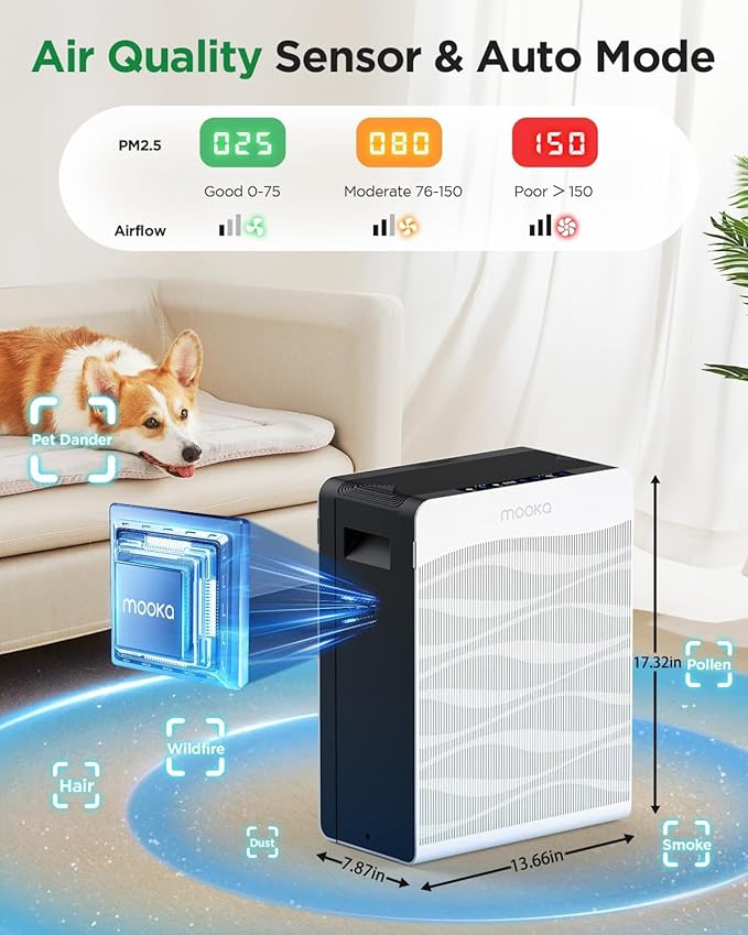 Air Purifier for Home Large Room 2800 Ft², MOOKA Double-Sided Air Purifiers for Home Pets with Washable Filters, PM2.5 Air Quality Monitor, Air Filter Cleaner for Bedroom, Dorm Room, Office