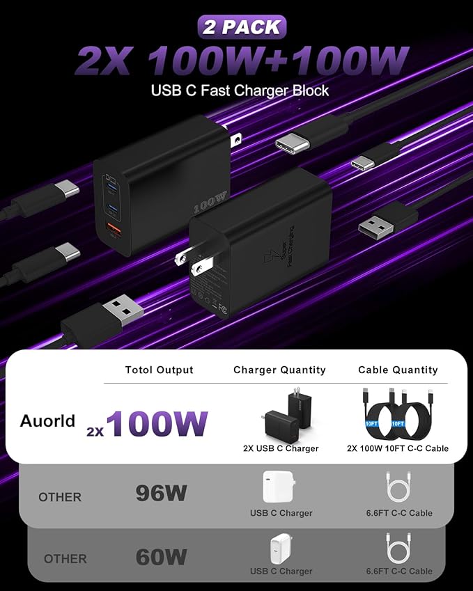 USB C Charger Block 100W, 3-Port GaN Super Fast Charger, Type C Wall Charger Adapter with 10ft USB C Charging Cable for MacBook Pro/Air,iPad Pro, iPhone 16/15Pro, Galaxy S24/S23 and More[2 Pack]-Black