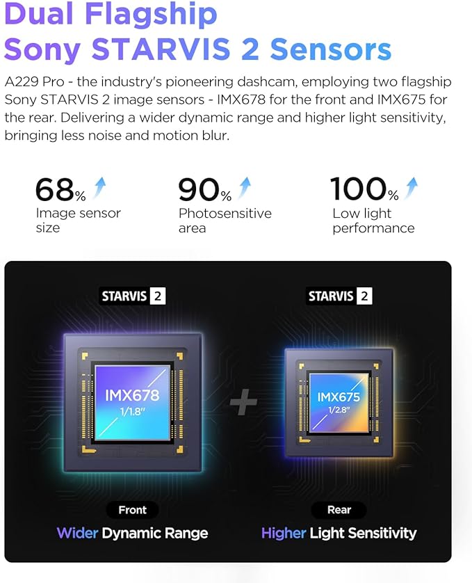 VIOFO A229 Pro 4K HDR Dash Cam, Dual STARVIS 2 IMX678 IMX675, 4K+2K Front and Rear Car Camera, 2 Channel with HDR, Voice Control, 5GHz WiFi GPS, Night Vision 2.0, 24H Parking Mode