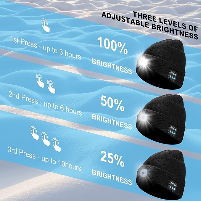 Bluetooth Beanie Hat with Light, Unisex LED Cap with Headphones Built-in Stereo Speakers & Mic, Tech Gift for Men Women Dad Camo Green