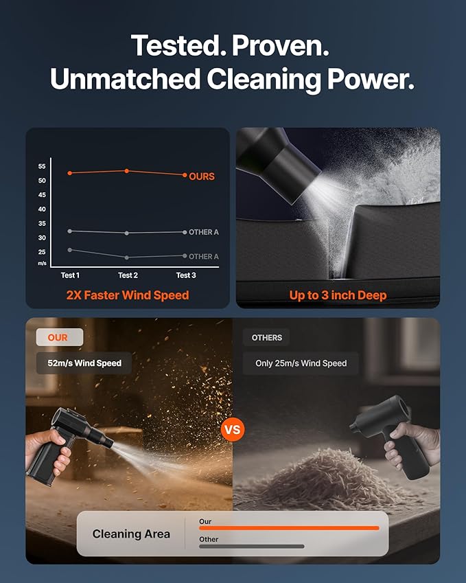 Compressed Air Duster, 130,000RPM Ultra-Powerful Cordless Electric Air Duster with 8000mAh Rechargeable Battery, 4-Gear Adjustable Air Blower for Keyboard, Computer, Car, Home Cleaning