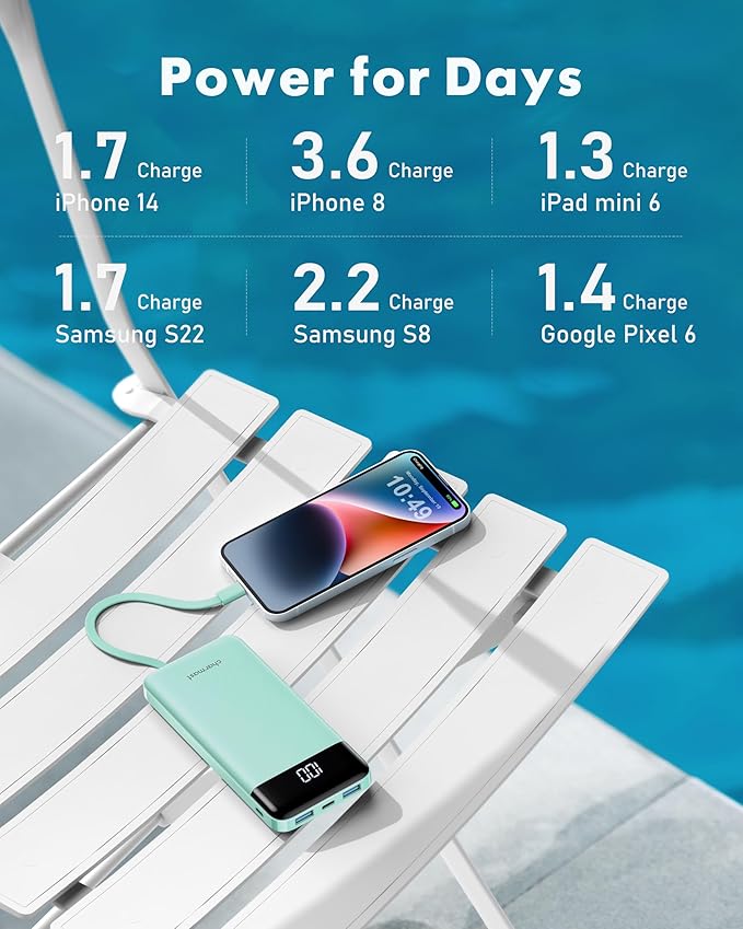 charmast Portable Charger with Built in Cables, Power Bank with Cords Wires, Slim 10000mAh Travel Battery Pack 6 Outputs 3 Inputs 5A Fast Charging for Samsung Google Pixel LG Moto iPhone iPad