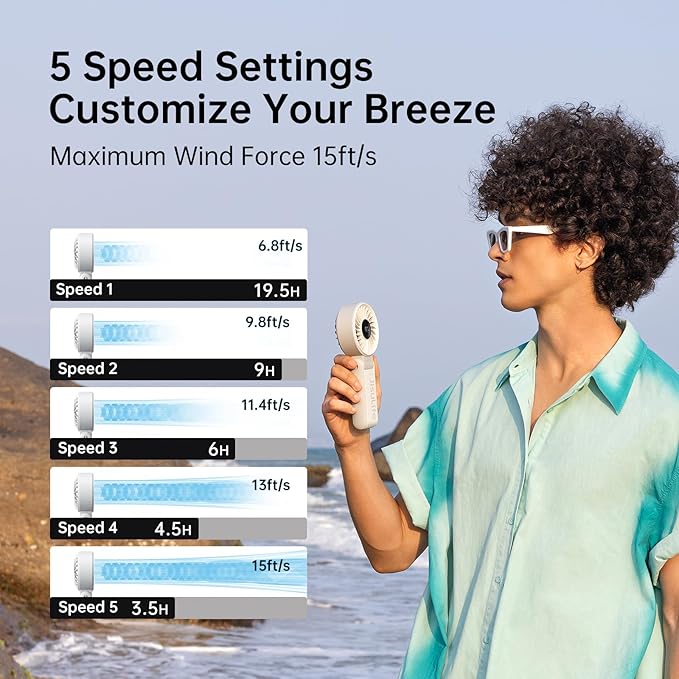 JISULIFE Handheld Fan Life7 – Ultimate Flexibility: High-Power Motor, LED Display, 19.5 Hrs Cooling, 5000mAh Rechargeable, 5-Speed, Foldable Design, 3-IN-1 Portable Fan for Travel Cruise Beach(Grey)