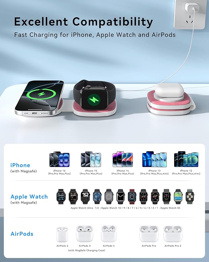 Flodable 2 in 1 Mag-Safe Wireless Charger for iPhone 16 15 14 13 12 Series,Apple Watch Series/Ultra/SE,Airpods/Pro,Portable Magsafe Charger 3 in 1 Wireless Charging Station (Pink with 20W PD Charger)