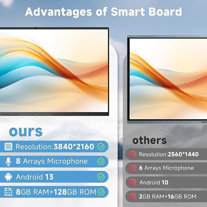 Smart Board,65 Inch Interactive Whiteboard 4K Touchscreen Built in Ultra High Definition Camera Open App Ecosystem, Digital Presentation Electronic Smart WhiteBoard for Classroom Home Office