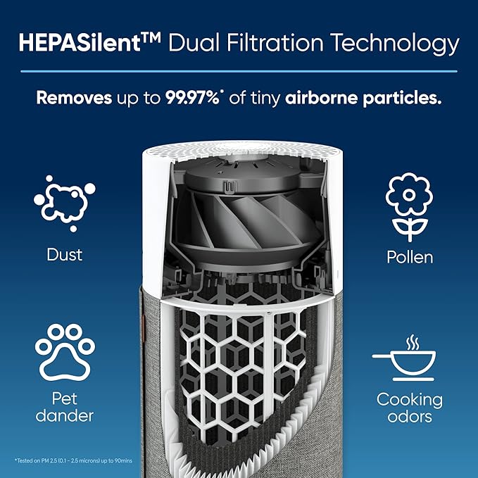 BLUEAIR Air Purifiers for Bedroom Small Room Air Purifiers for Home Air Purifiers for Pets Allergies Air Cleaner, HEPASilent Virus Air Purifier for Dust Baby Air Purifier for Nursery Blue Pure 511