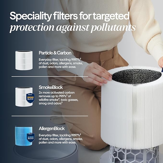 BLUEAIR Air Purifiers for Large Rooms, Cleans 3,048 Sqft In One Hour, HEPASilent Smart Air Cleaner For Home, Pets, Allergies, Virus, Dust, Mold, Smoke - Blue Pure 211i Max