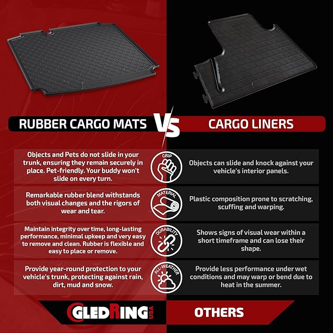 Gledring USA Custom Fit All-Weather Rubber Cargo Liner Intended for Ford Ecosport - 2018-2022, No Trimming Required, Tailored Custom Fit, Protects from Rain, Mud, and Snow.