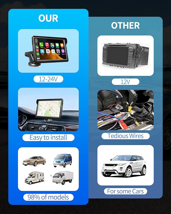7" Wireless Carplay Screen for Car, for Apple CarPlay & Android Auto, Touch Screen Wireless Car Play Mirror Link with Backup Camera, GPS, Voice Control Carplay Car Stereo