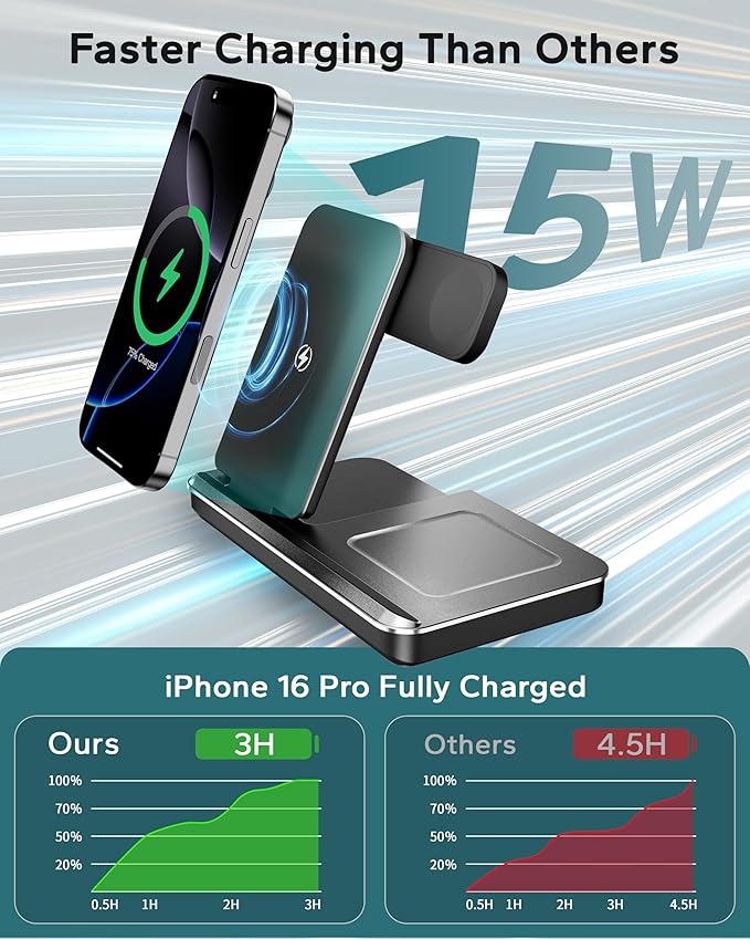 3 in 1 Charging Station for Apple Multiple Devices, Foldable Wireless Charger Stand for iPhone 17 16 15 14, Fast Travel Phone Charging Dock for Apple Watch Ultra 11 10 9 8, AirPods 4 3 Pro