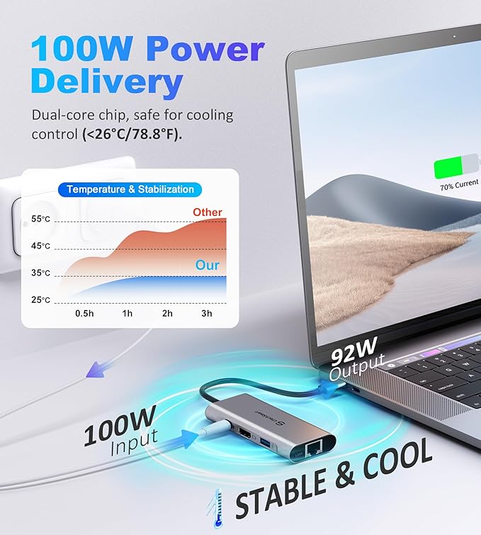 UtechSmart USB C Hub, USB C Ethernet Multiport Adapter, 6 In 1 USB C to HDMI Dock Compatible for Macbook Pro/Air, Chromebook, Dell XPS, HP and Type C Devices (Gigabit Ethernet 100W PD 4K HDMI USB 3.0)