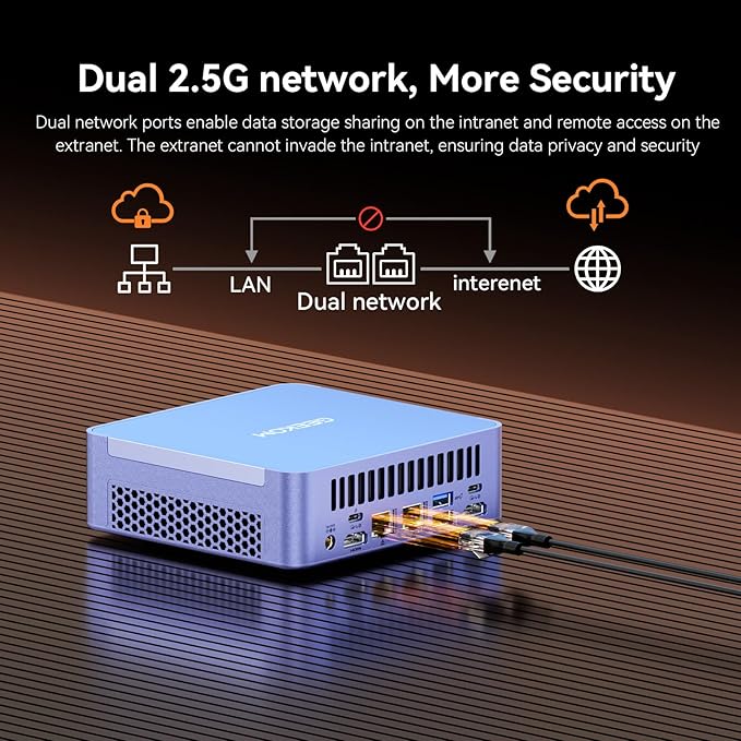 GEEKOM AX8 Max Mini PC with AMD Ryzen 7 8745HS Dual 2.5GbE LAN Port(Beat Ryzen 7 H255)| 32GB DDR5, 1TB NVMe SSD | Radeon 780M, USB4.0(40Gbps), Quad Display| Win11 Pro for Gaming,Office,Video Editing