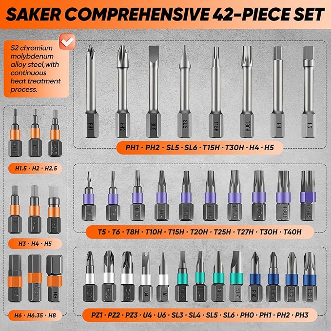 Saker 42 in 1 Magnetic Screwdriver Set, Multi Bit Free Combination Ratchet Screwdriver Set Portable Repair Tool Kit for Valentine's Day Gifts Furniture, Computer, Bicycle and DIY Grey