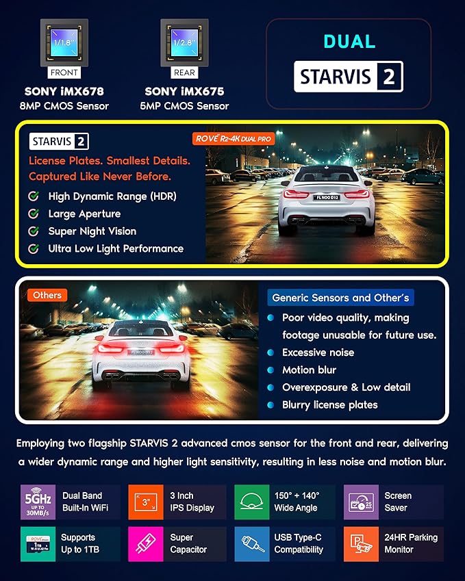 ROVE R2-4K Dual PRO Dash Cam Front and Rear, True 4K+2K Dash Camera for Cars, STARVIS 2 IMX678 + IMX675 Sensors, Free 128GB Card + CPL, WiFi 6 - up to 30MB/s Download Speed, 3" IPS, 24Hr Parking Mode