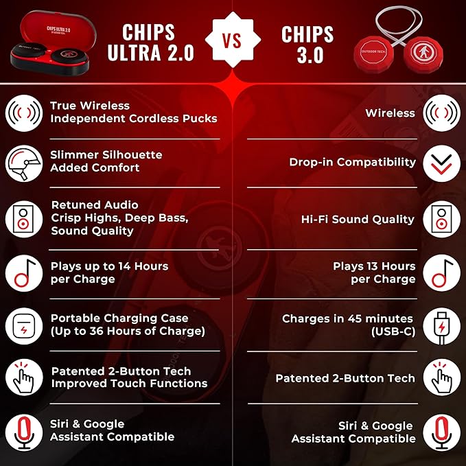 Outdoor Tech - Chips Ultra 2.0 Headphones - True-Wireless Bluetooth Helmet Speakers for Skiing Snowboarding Biking and Power Sports
