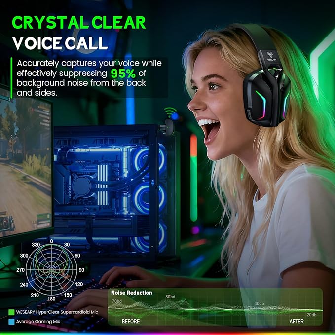 Wireless Gaming Headset for Xbox Series X|S, Xbox One, PS5, PS4, PC, Mac, Switch, 2.4GHz + Bluetooth Over-Ear Gaming Headphones with ENC Mic, 3D Stereo, Dynamic LED Lights, 50mm Drivers, 50H