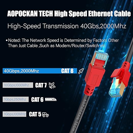 Cat 8 Ethernet Cable 3 ft, 6ft 10ft 15ft 20ft 25ft 30ft 50ft 75ft 100ft 125ft 150ft 200ft Heavy Duty High Speed 40Gbps 2000Mhz Professional LAN Internet Network Cable Shielded in Wall, Indoor&Outdoor