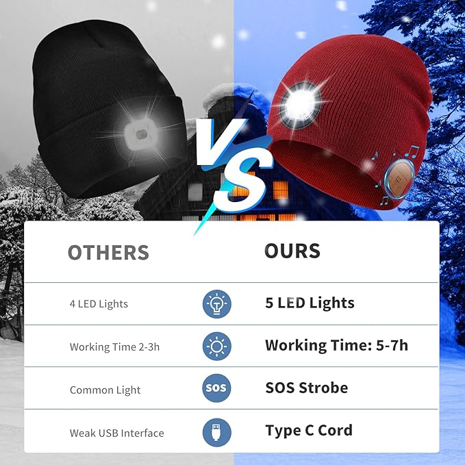 Bluetooth Beanie with Light, HD Stereo Sound, USB Rechargeable Headlamp for Hiking Fishing, Gift for Men Women Teen