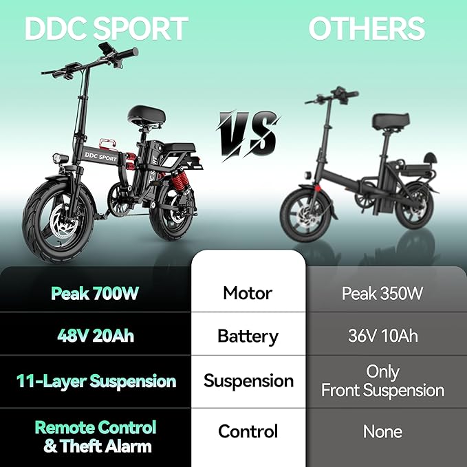 Folding Electric Bike for Adults, Peak 750W Motor 25MPH, 48V 20Ah Removable Battery 55Miles Ebike,14'' Lightweight Adults Electric Bicycles for Men/Women/Teens, Full Suspension, UL Certified