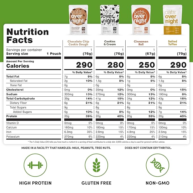 Oats Overnight Dessert Variety Pack - High Protein, High Fiber Breakfast Protein Shake - Gluten Free Oatmeal, Non GMO High Protein Oatmeal - Salted Toffee, Chocolate Satin Pie & More Flavors (8 Pack)