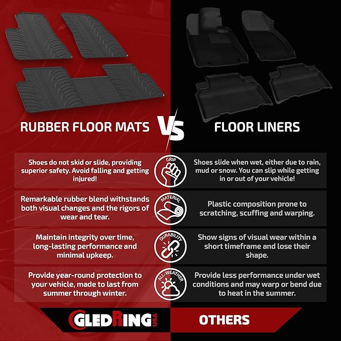 Gledring USA Custom Fit All-Weather Rubber Floor Mats Intended for Land Rover Range Rover Velar 2018-2022, No Trimming Required, Tailored Custom Fit, Protects from Rain, Mud, & Snow