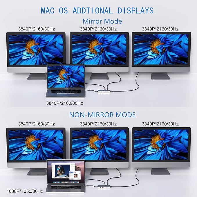 Docking Station, USB C Adapter, 9 in 1 Triple Display Multiport Dongle with 2 HDMI 4K, DisplayPort, 3 USB, 100W PD, SD/TF Card Reader for MacBook Pro Air Type C Laptops
