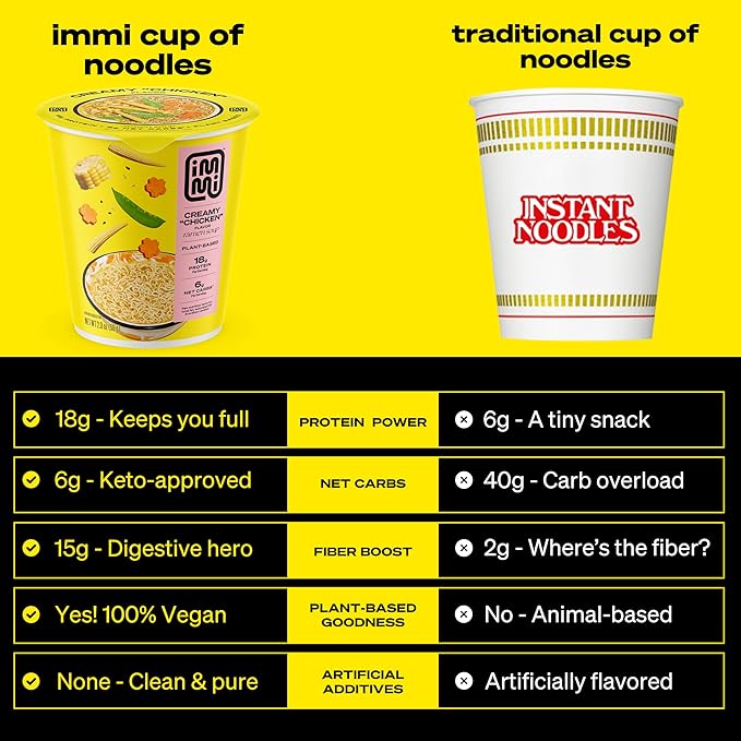 immi Creamy 'Chicken' Ramen Cup Noodles - 18g Plant-Based Protein, 8g Net Carbs, Keto Friendly, High Protein, High Fiber, Ready to Eat, 6 Pack